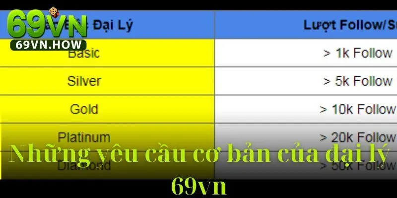 Đại lý 69vn 1 Đại lý 69vn