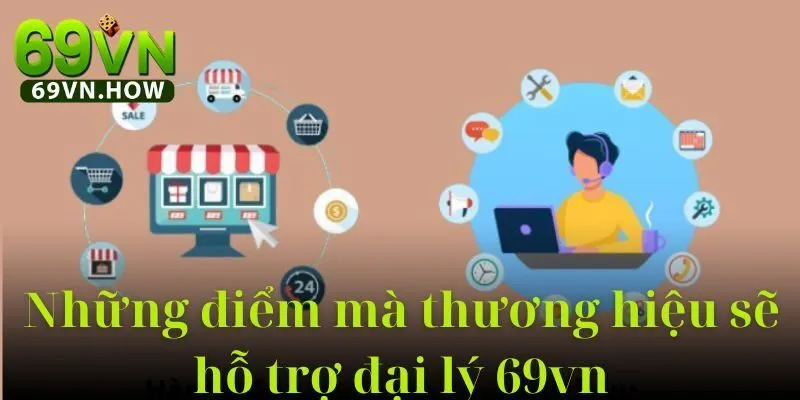 Đại lý 69vn 2 Đại lý 69vn